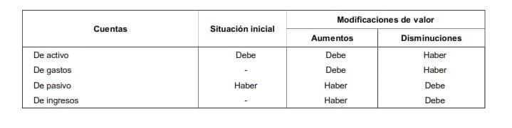 asiento contable