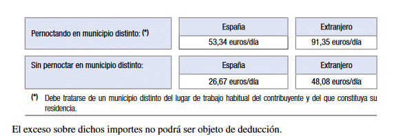 gastos deducibles autonomos