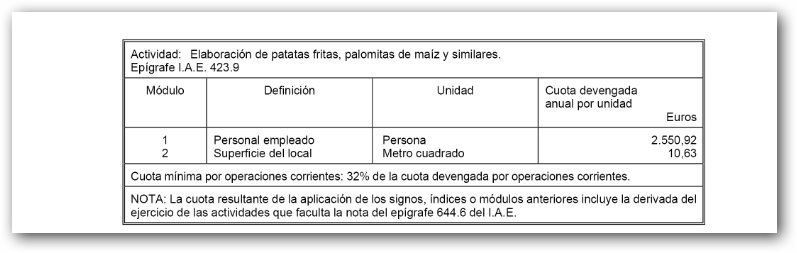 modulos iva